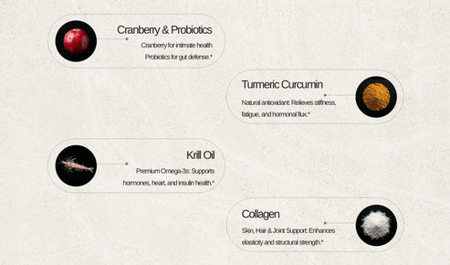 The Beauty Pack — 6-in-1 Daily Ritual